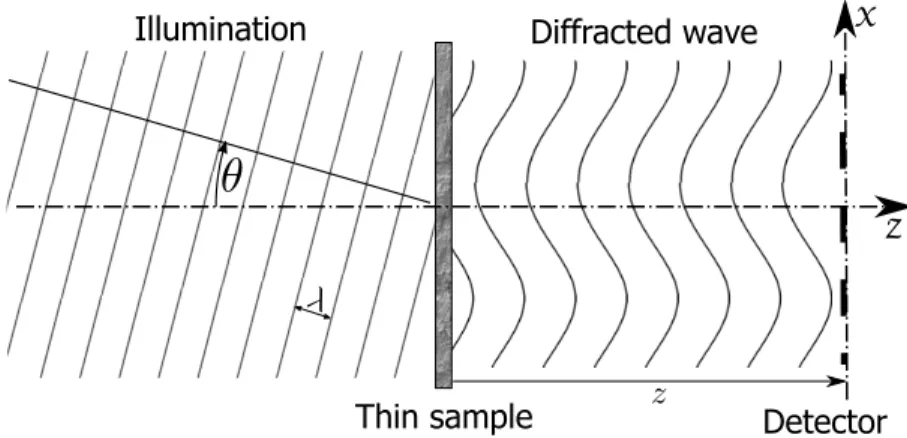 Fig. 1. Scheme of the setup