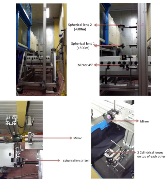 Figure 3.2: Set-up of the optics for the PIV experiment
