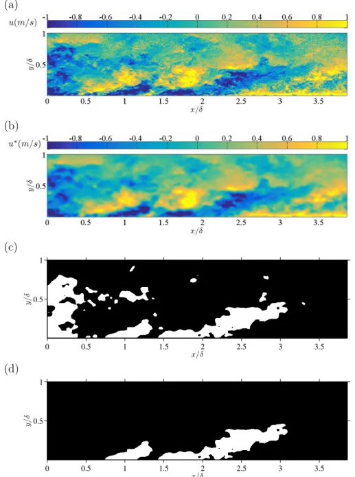 Figure 3.12: Wall-attached elongated streaky structure eduction method ap- ap-plied on a sample instantaneous streamwise velocity field at Re θ = 20600.