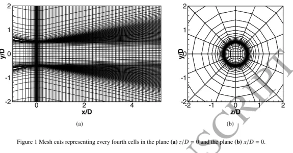 Figure 1 Mesh cuts representing every fourth cells in the plane (a) z/D = 0 and the plane (b) x/D = 0.