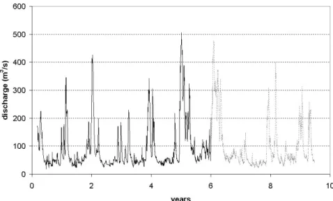 Fig. 6. Discharges measured at the Noisiel gauging station: calibration (black line) and validation (grey line) data sets.