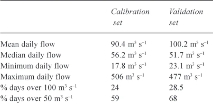 Fig. 7. Flow propagation modelling: box-and-whiskers plots of the proposed calibration-validation method applied to the river Marne flow prediction, comparison of the performances of the FNN with 6 and 15 inputs