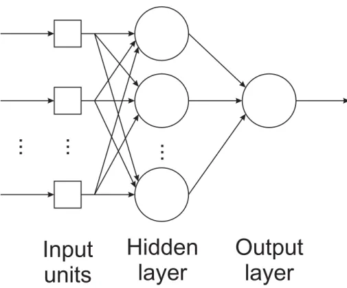 Figure 1. An exemplary feedforward ANN with one hidden layer. The input units are not  considered neurons since they do not transform data and merely pass information to the  network