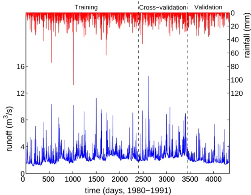 Figure 4. Daily runoff (Kanne) and rainfall (Bierset) from 1980 to 1991. 