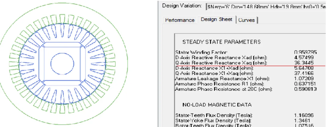 Table 2. 5 Comparison of the results. LSPMSM 7.5kW with series magnetic circuit structure Xad 