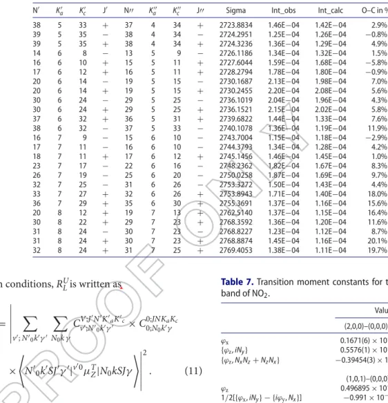 Table 7. Transition moment constants for the 2 ν 1 and ν 1 + ν 3 band of NO 2 . Value in Debye a (2,0,0)–(0,0,0) b Ref
