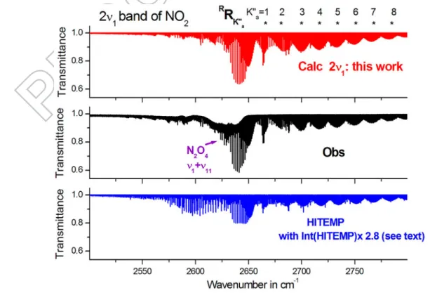 Figure 4. Overview of the 2 ν 1 band in the 2500–2800 cm − 1 spectral region. The observed spectrum (medium trace) is compared to line by line models of the 2 ν 1 band performed using the HITEMP database [HITEMP] (bottom trace) and the linelist generated d