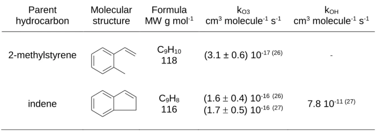 Table 1. Molecular Structures and Reactivity Rate Constants of the Aromatic Alkenes 