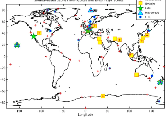 Figure 1. World map with locations of long-term ground-based measurement sites: ozone sounding sites (red plus signs), lidar sites (green stars), microwave sites (light blue triangles), Dobson/Brewer sites with Umkehr measurements (yellow squares), and FTI
