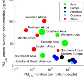 Figure 1. Estimated annual average PM 2.5 concentration versus the density of regulatory-grade monitoring stations across several global regions