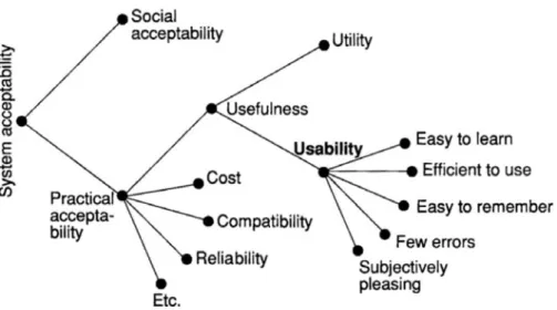 Figure 2.2: Acceptability of systems, as documented in [157]