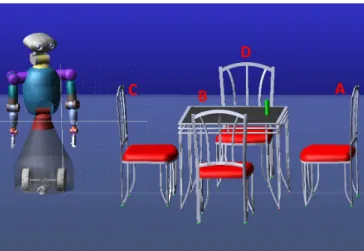 Figure 3.5 – Domestic environment with one table and four chairs.