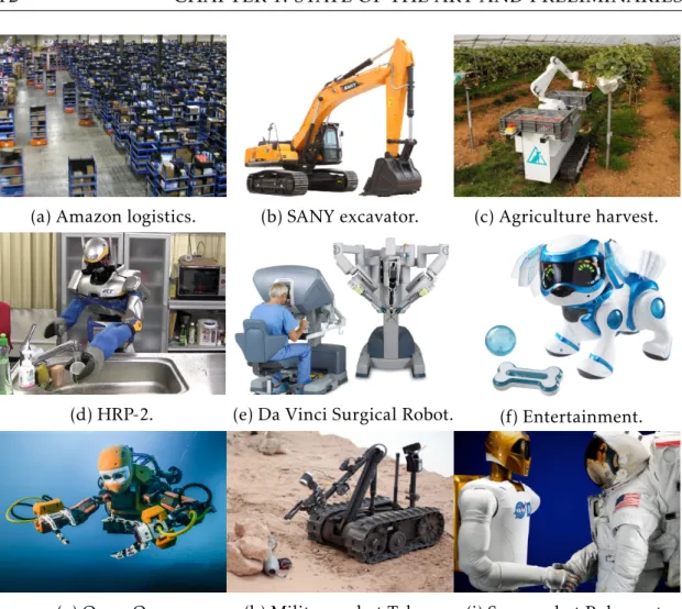 Figure 1.1 – Service robots in various fields.
