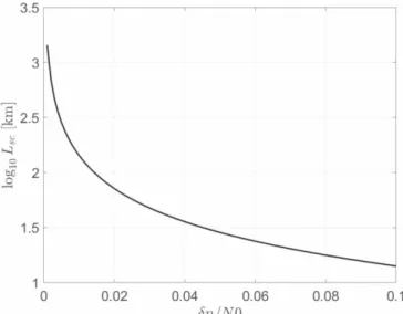 Figure 4. Characteristic scale of the density ﬂ uctuations L sc as a function of the level of the density ﬂ uctuations dn N 0 .