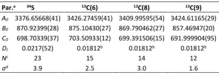 Table 3. Rotational constants (in MHz) and centrifugal distortion constant D J  (in kHz) of  four isotopologues of syn-2PT obtained with the program XIAM
