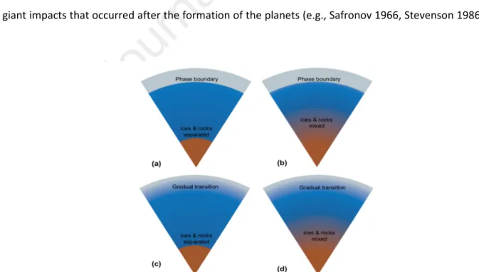 Figure  2  Sketches  of  the  possible  internal  structures  of  the  ice  giants.  It  is  unclear  whether  the  planets  are  differentiated and whether the transitions between the different layers are distinct or gradual: (a) separation between  the i