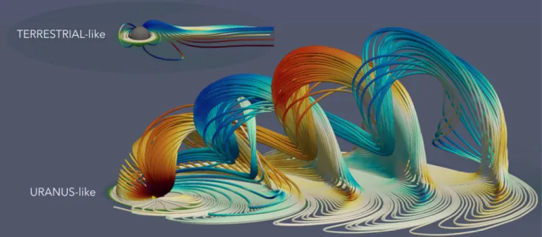 Figure 4 Typical magnetic field configuration in a terrestrial-like, solar wind driven magnetosphere (top) where the magnetic  and spin axis are almost aligned, compared to a Uranus-like magnetospheric configuration (bottom), when the magnetic axis is  90°