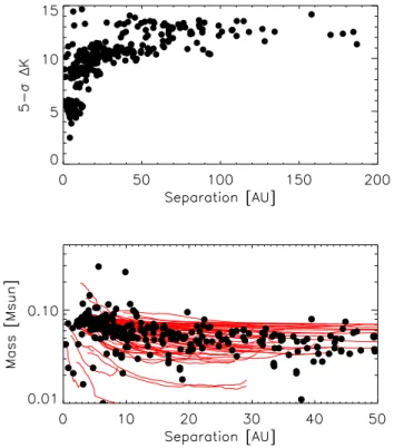 Fig. 6. Contrast plots obtained for each single target in the sample (thin lines) with IFS at 1.6 µm (bottom) and IRDIS at 2.15 µm (top)