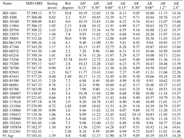 Table A.1. continued.