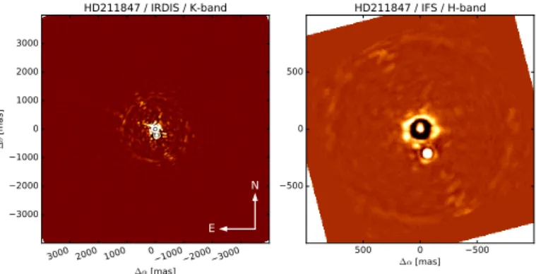 Fig. 2. IRDIS imaged processed by Angular Differential Imaging (left, field of view 11 arcsec) and IFS H reduced image (right, field of view 1.7 arcsec) of HD 211847