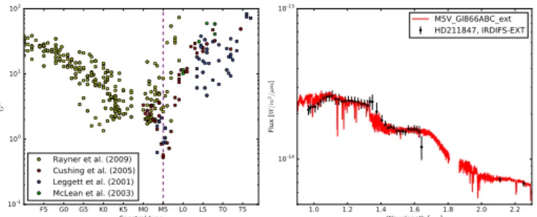 Table 5. Photometric values for HD 211847 B using IRDIS and IFS and corresponding values in mass.