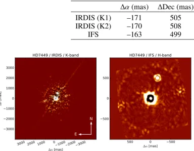Fig. 4. IRDIS image processed by Angular Di ff erential Imaging (left, field of view 11 arcsec) and IFS H image (right, field of view 1.7 arcsec) of HD 7449