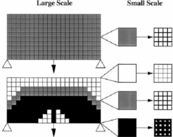 Figure 1.2 Basic Concept of HM in TO using Square Microcell [11] 