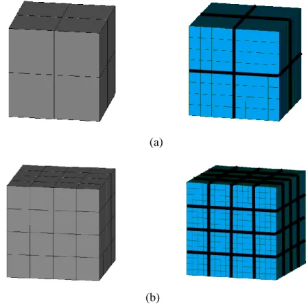 Figure 2.11 Test Cases with respective number of variables (a) 8, (b) 64 