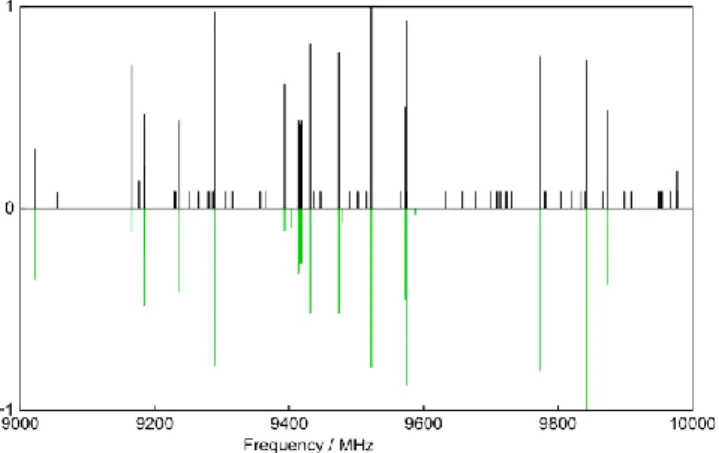 Figure  1. Structure of  coumarin  optimized  at the  MP2/6-311++G(d,p) level of  theory (see text).