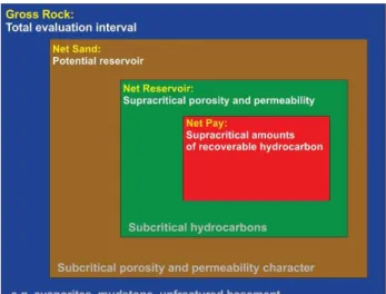 Figure 2. AHP structure, goals at top, alternatives at bottom, and  criteria as mid-layer between goals and alternatives