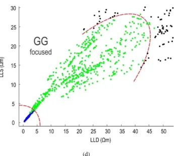 Figure 5. Outputs of fuzzy clustering algorithms. (a) Fuzzy C-Means  clustering with 5 clusters