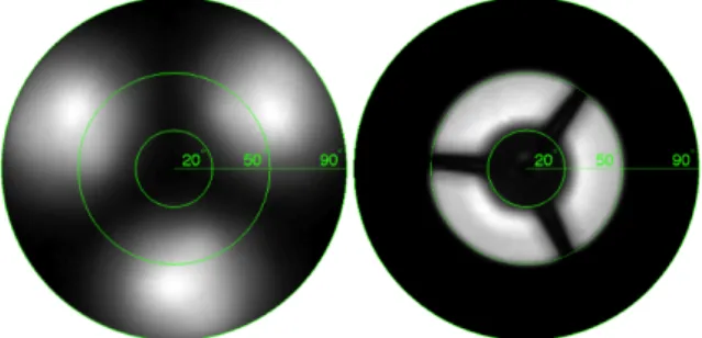 Figure  1:  Measured  FOV  of  SIS’16  (left)  and  ODS  (right). White and black areas correspond to 100 and  0  %  of  transmission,  respectively