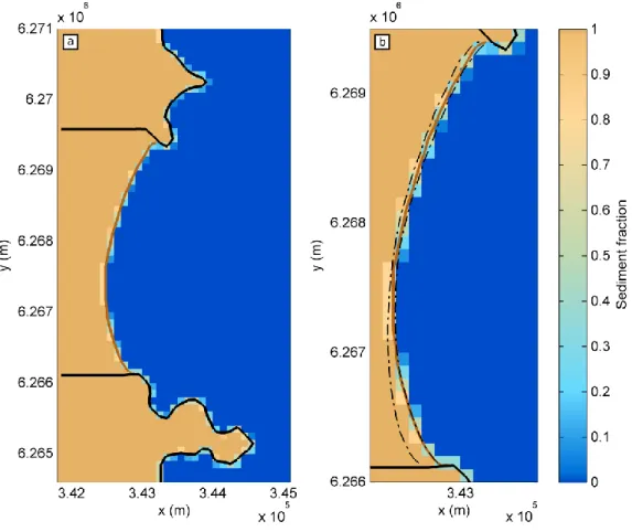 Figure 7. Simulation of shoreline change at Narrabeen including both longshore and cross-shore transport