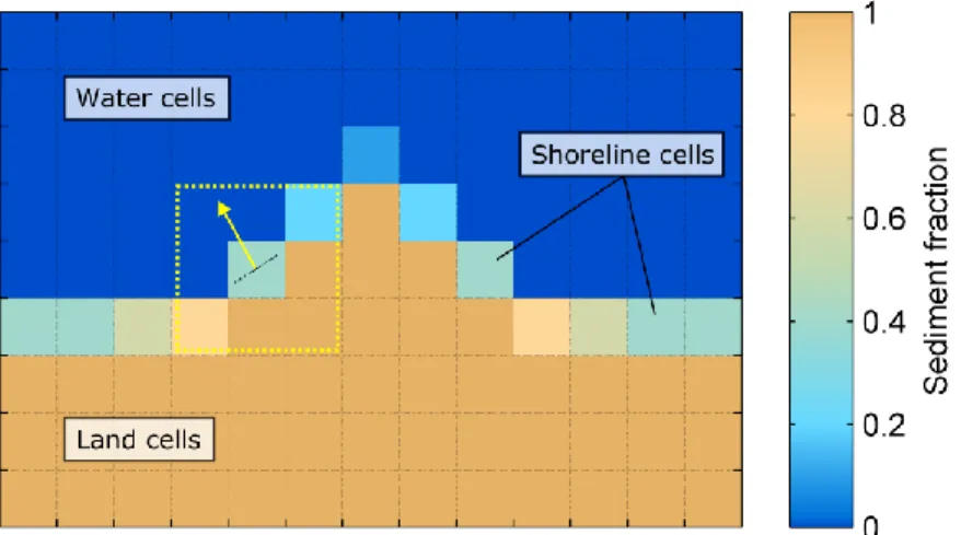 Figure 2. Example of a sediment fraction grid (F) with square grid cells of resolution dxy