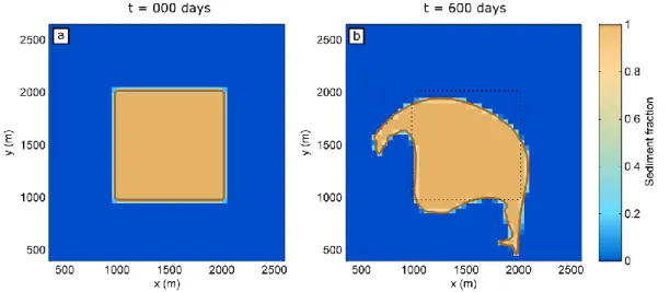 Figure 5. Shoreline change after 600 days of simulation using the developed shoreline model combined with the  SWAN model