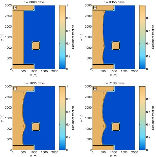 Figure 6. Shoreline change after 2190 days (~6 years) of simulation using the developed shoreline model coupled with  SWAN