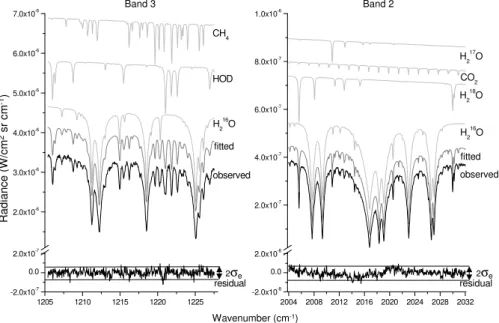 Fig. 1. Spectral windows used for retrieving H 16 2 O, H 18 2 O and HDO profiles. Top and middle: IMG radiance spectra and principal individual contributions of the main absorbers in the IMG band 2 and band 3 spectral ranges