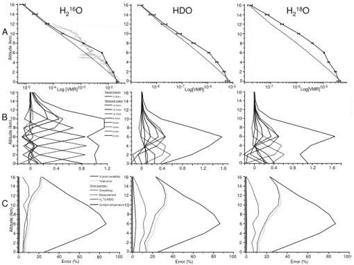 Fig. 3. Example of results obtained for a typical scene corresponding to tropical latitudes