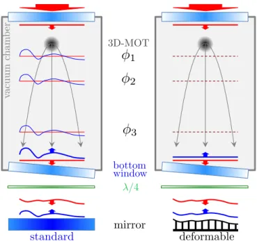 FIG. 1: Laser wavefronts propagation. The laser beam enters the vacuum chamber from the top and exits through the bottom window