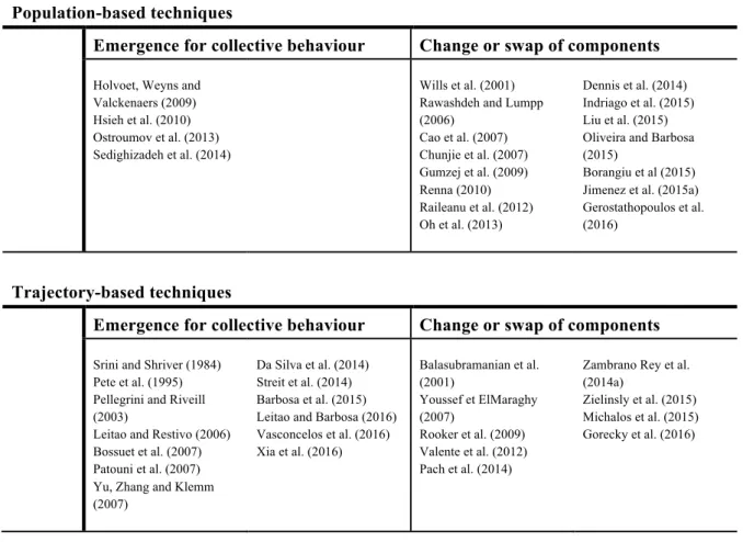 Table 3  Typology of the reviewed literature according to the reconfiguration technique