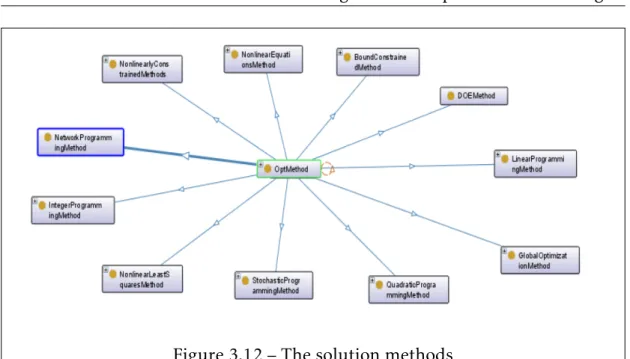 Figure 3.12 – The solution methods