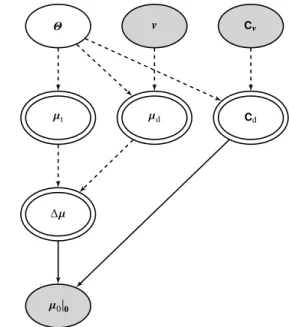 Figure 4. Graphical model of cosmological analysis using the JLA data set.