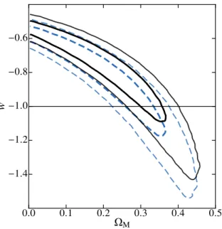 Figure 5. Marginal 0.683 and 0.95 two-dimensional credibility regions in the Ω M –w plane for a flat wCDM model derived from the analysis of the full posterior distribution (black solid lines) and the χ 2 analysis (blue dashed lines).