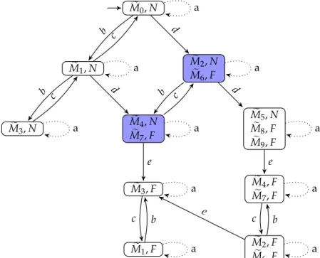 Table 3.5 – Markings in Figure 3.34 and Figure 3.35
