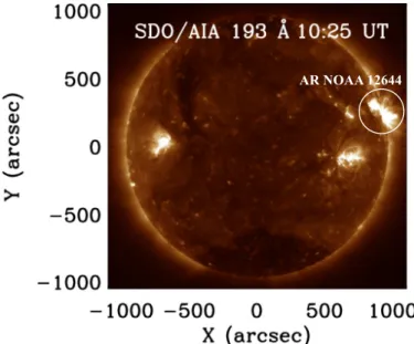 Fig. 1. Full-disc image of the Sun on April 4, 2017. The solar jets were ejected from active region NOAA 12644 that is shown by the white  cir-cle at the west limb.