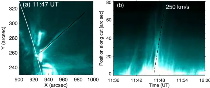 Fig. 3. Example of a time-slice analysis of jet1 that we used for velocity and height calculations in AIA 131 Å