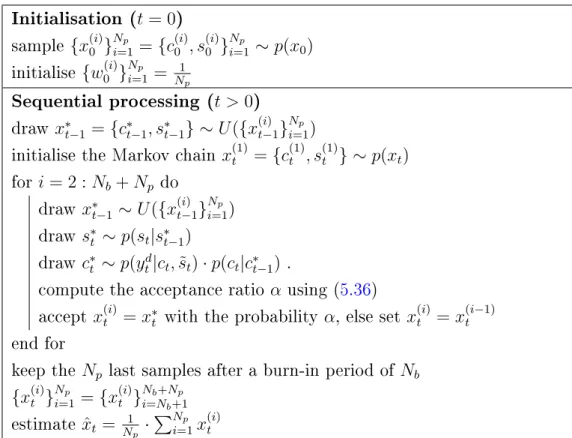 Table 5.6: The NOMCMC - Second algorithm.