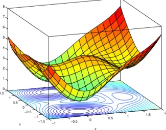 Figure 3: Plot of the potential function for the bi-channel problem.