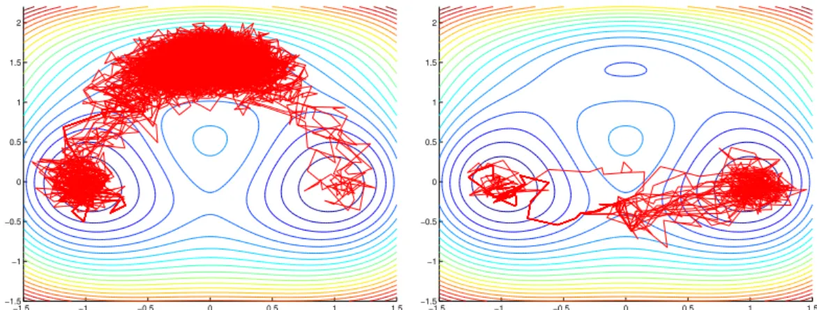 Figure 5: Trajectories obtained at the end of a realization of the algorithm for which β = 6.33, n rep = 20