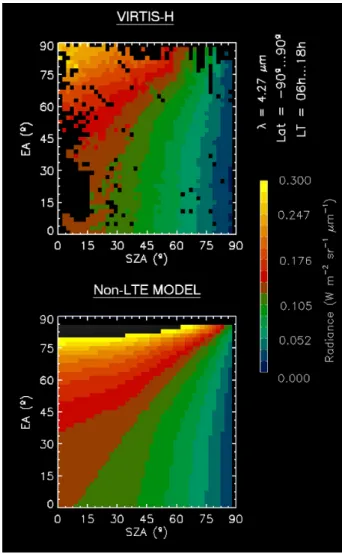 Fig. 3. Sensitivity expected in emerging NLTE emissions at 4.3 µm for temperature changes of about 1 K.